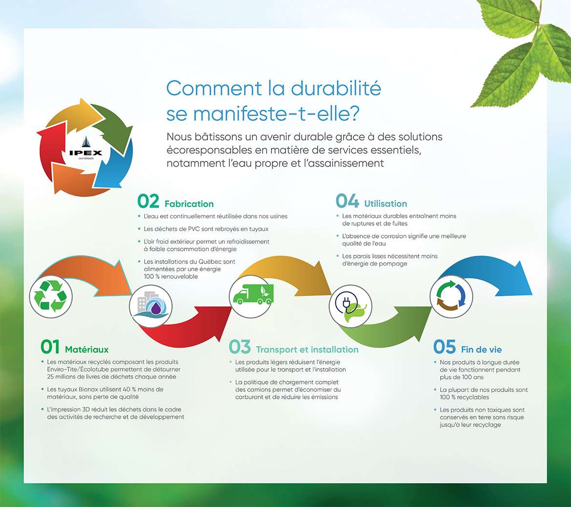 IPEX how sustainability flows