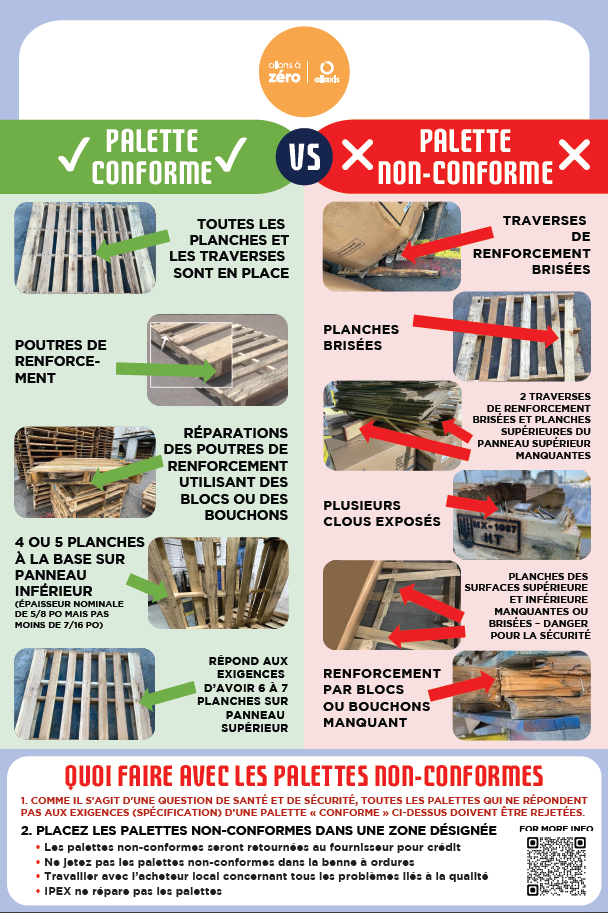 palette conforme vs palette non-conforme