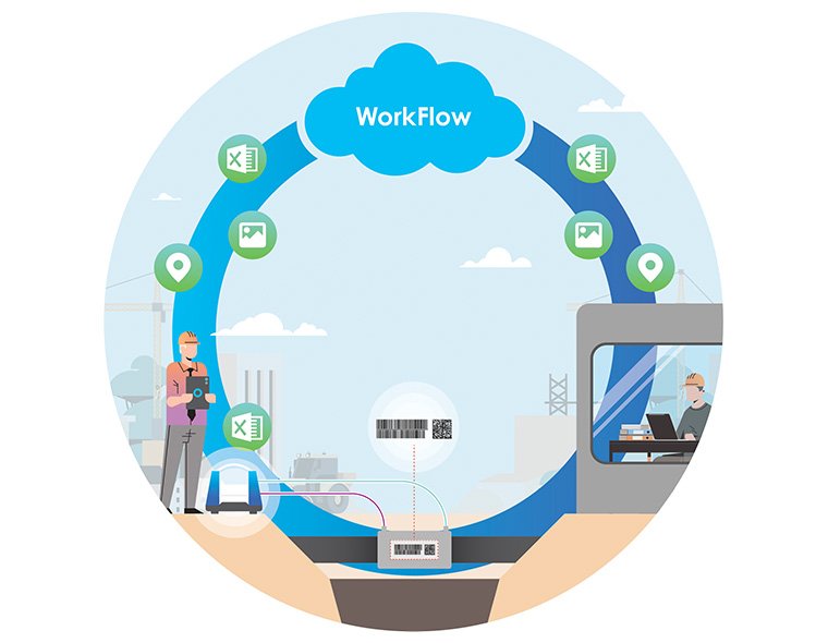 WorkFlow App cycle graphics, which explains how the application works